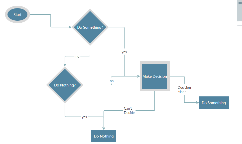/img/jsplumb/flowchart.png