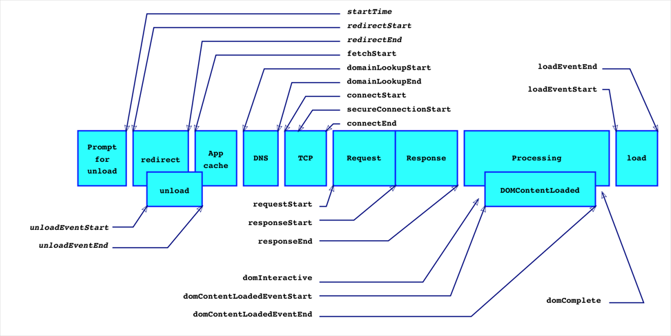 /img/monitor/performance.png