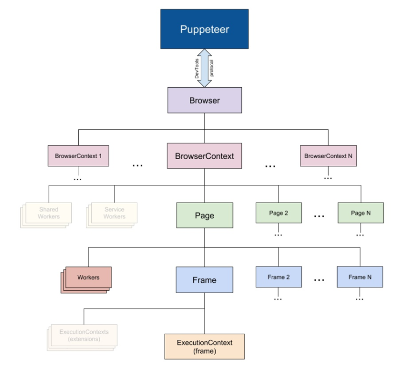 /img/puppeteer/tree.png