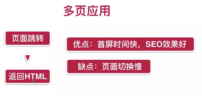 /img/user-behavior/mult.png