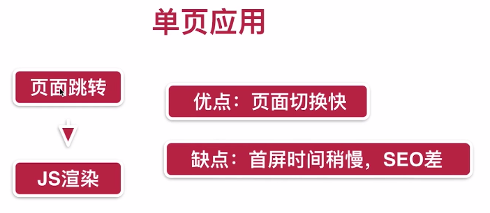 /img/user-behavior/single.png