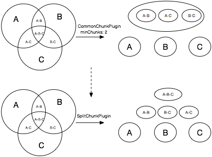 /img/vue-cli/split.jpg