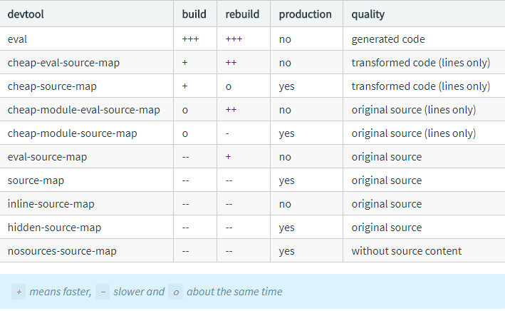 /img/webpack-pit/devtool.PNG